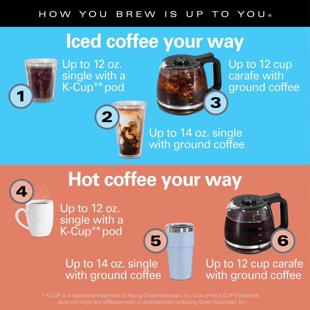 Product view